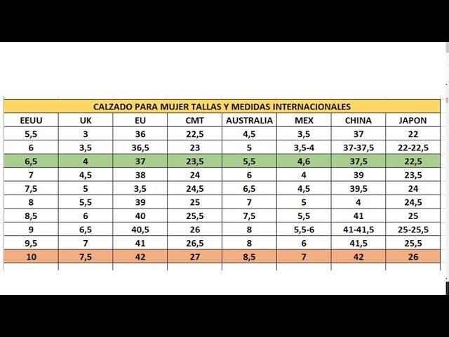 ¿Qué talla soy en Europa para zapatos de mujer? Guía completa de conversión